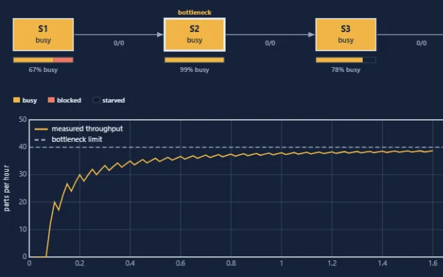 Screenshot of Assembly Line