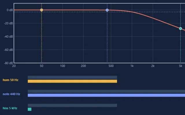 Screenshot of Audio Filtering