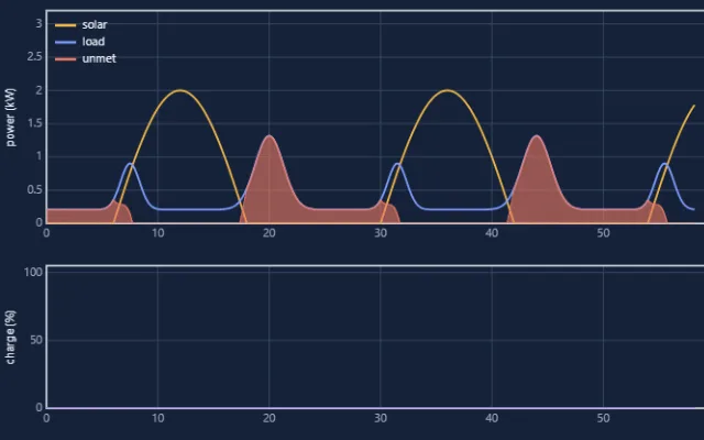 Screenshot of Battery Storage