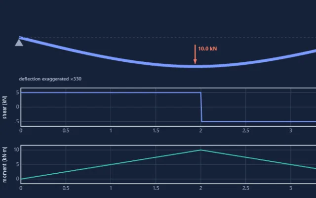 Screenshot of Beam Deflection