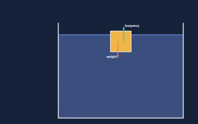 Screenshot of Buoyancy