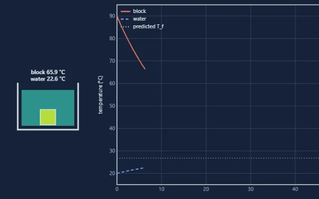 Screenshot of Calorimetry