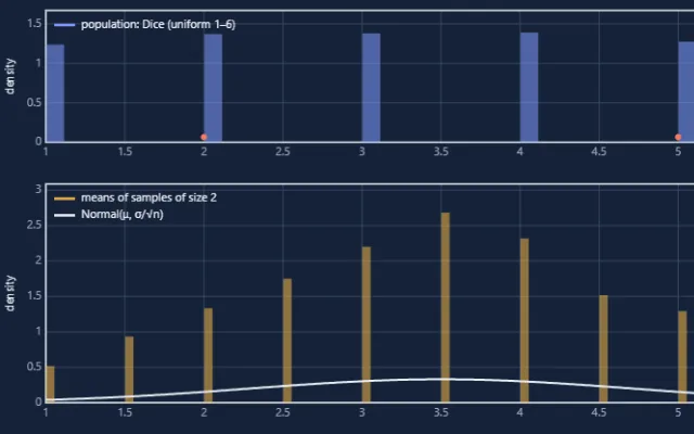 Screenshot of Central Limit Theorem