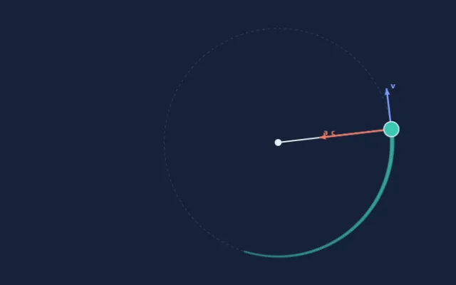 Screenshot of Circular Motion