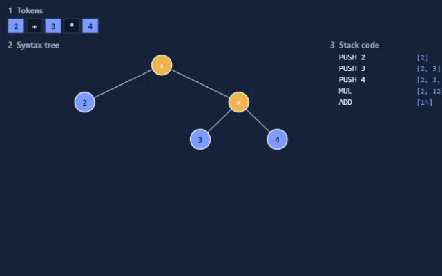 Screenshot of Compiler Pipeline