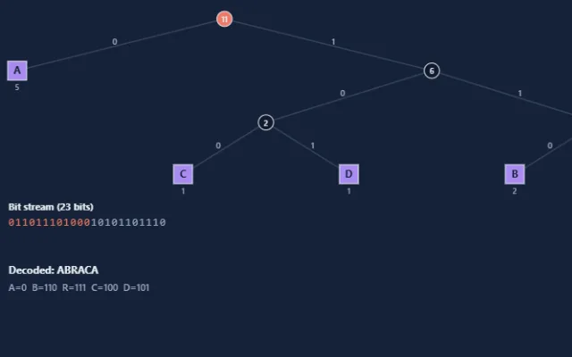 Screenshot of Compression Coding