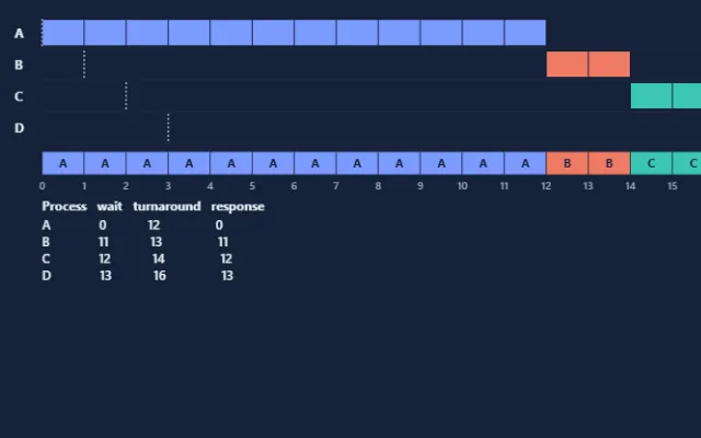 Screenshot of CPU Scheduling