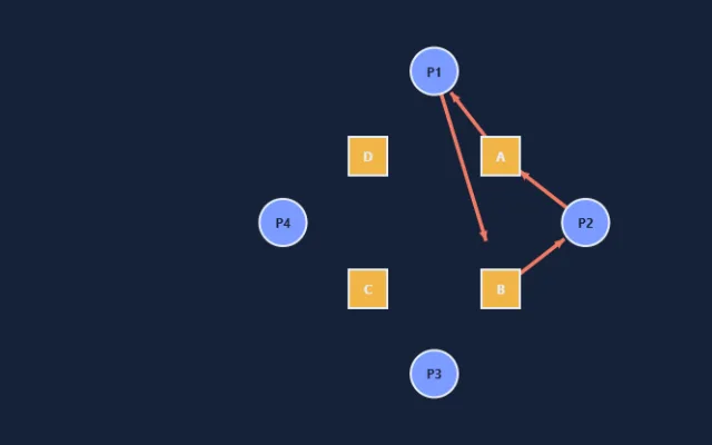 Screenshot of Deadlock