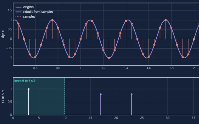 Screenshot of Digital Sampling
