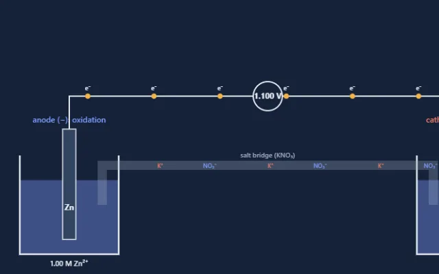 Screenshot of Electrochemical Cell