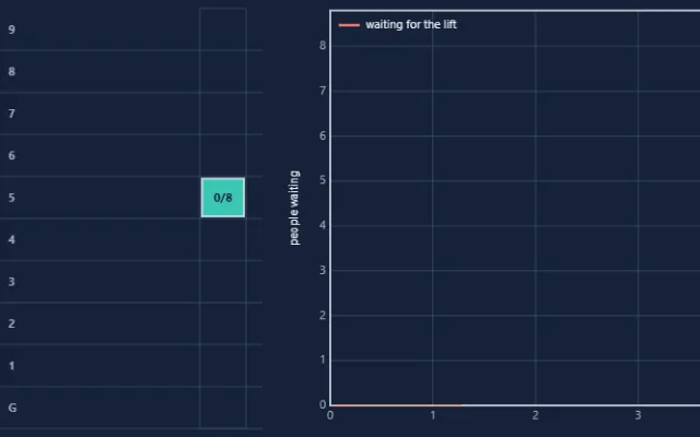 Screenshot of Elevator Dispatch
