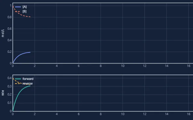 Screenshot of Chemical Equilibrium