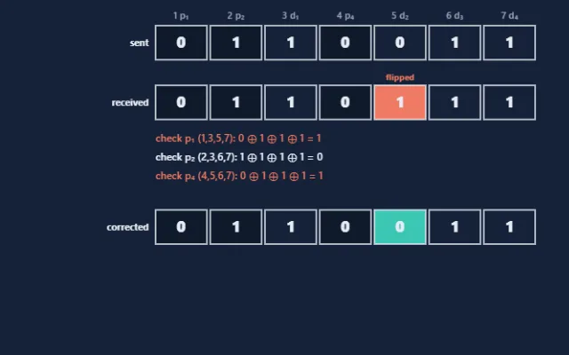 Screenshot of Error-Correcting Codes