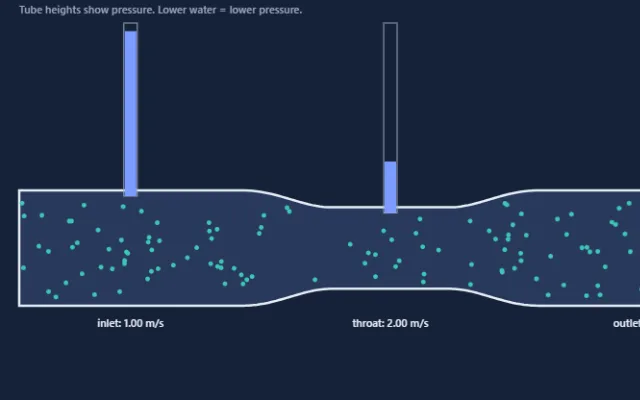 Screenshot of Fluid Continuity