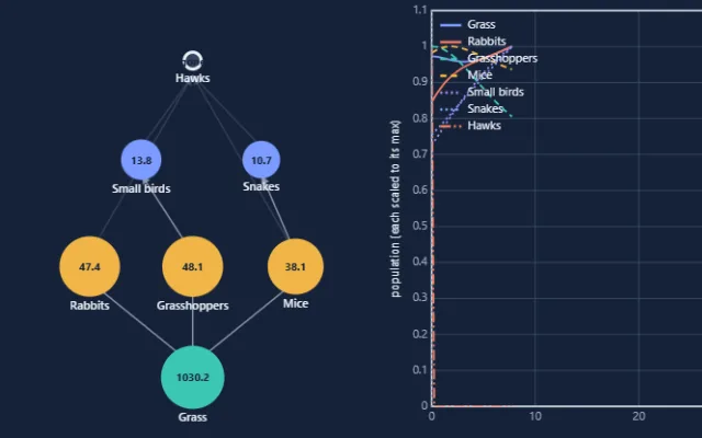 Screenshot of Food Web