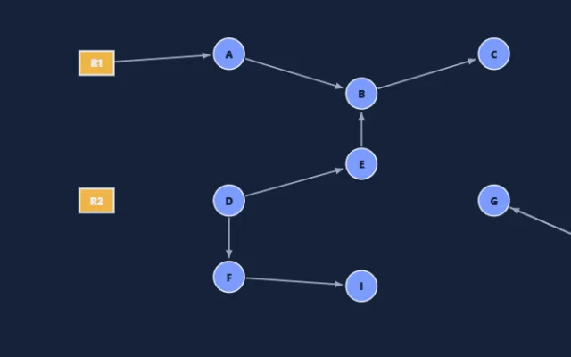 Screenshot of Garbage Collection