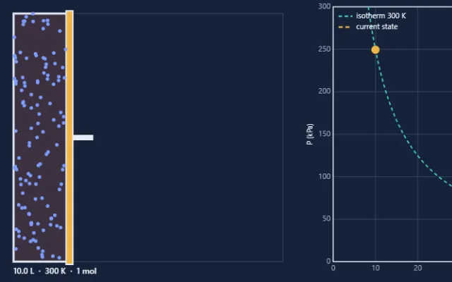 Screenshot of Gas Laws