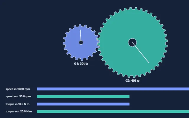 Screenshot of Gear Trains