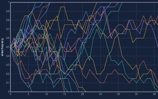 Screenshot of Genetic Drift