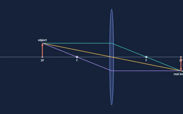 Screenshot of Geometric Optics