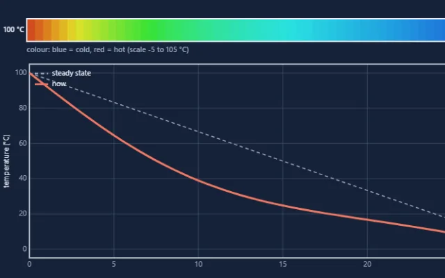 Screenshot of Heat Diffusion