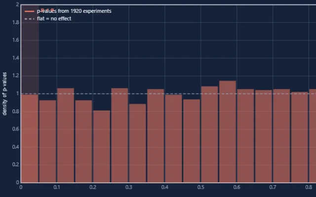 Screenshot of Hypothesis Testing