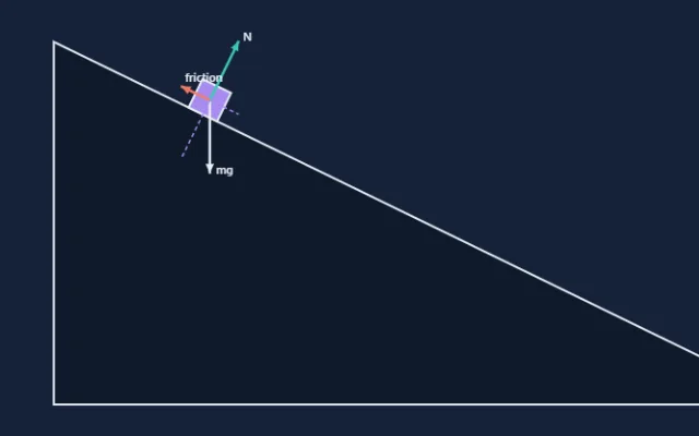 Screenshot of Inclined Plane