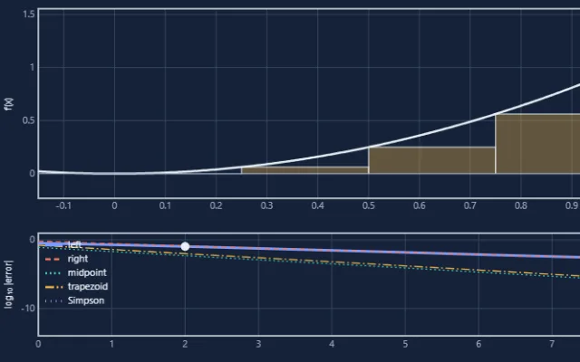 Screenshot of Integral Explorer