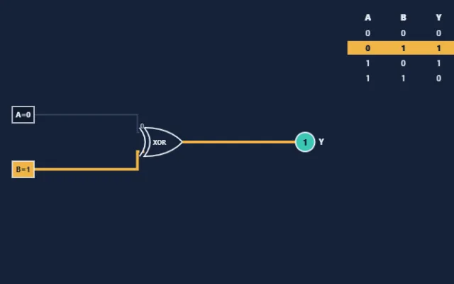 Screenshot of Logic Gates
