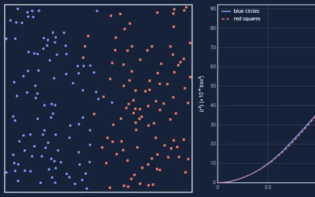 Screenshot of Molecular Diffusion