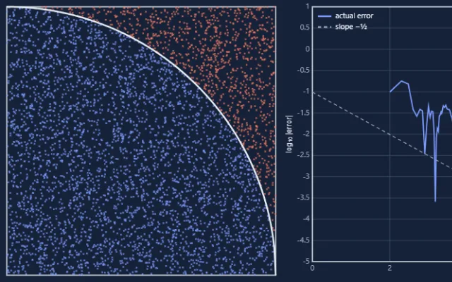 Screenshot of Monte Carlo Estimation