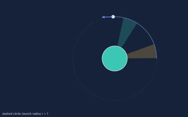Screenshot of Orbital Motion