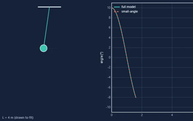 Screenshot of Pendulum