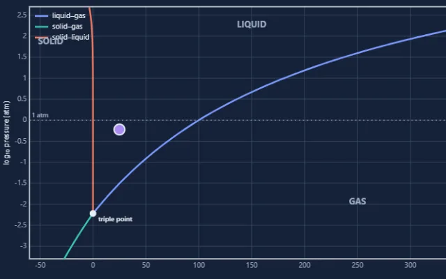 Screenshot of Phase Diagram