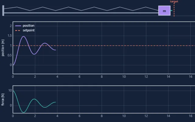 Screenshot of PID Control
