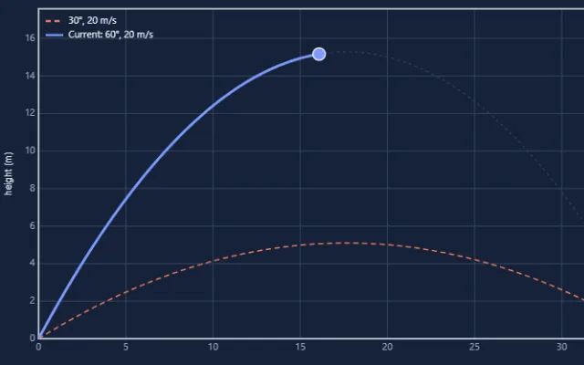 Screenshot of Projectile Motion
