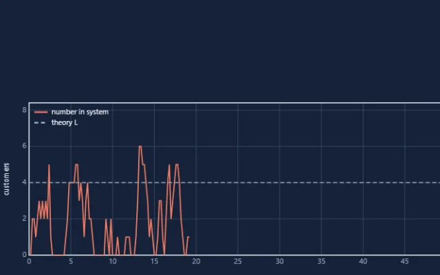 Screenshot of Queueing Systems
