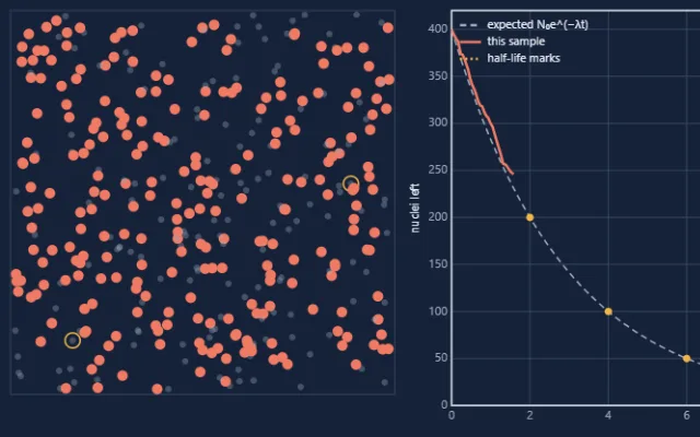 Screenshot of Radioactive Decay