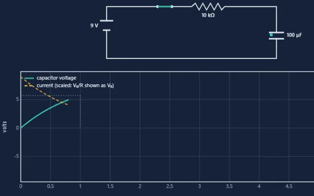 Screenshot of RC Circuit