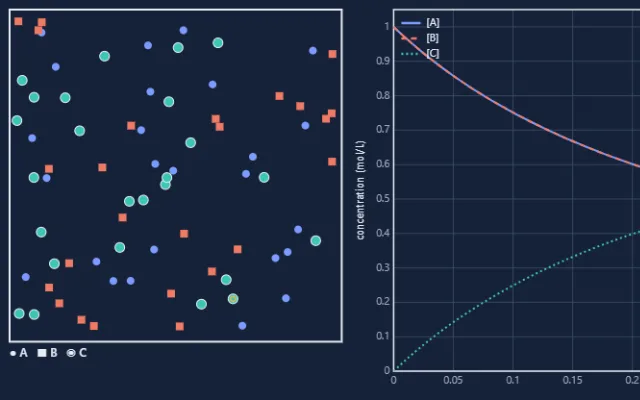 Screenshot of Reaction Rates