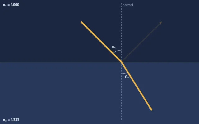 Screenshot of Refraction