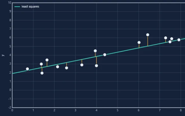 Screenshot of Regression