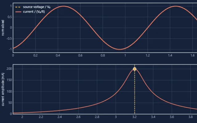 Screenshot of RLC Resonance