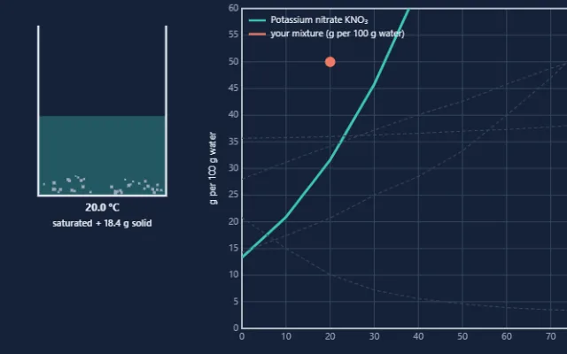 Screenshot of Solubility