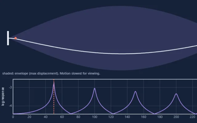 Screenshot of Standing Waves