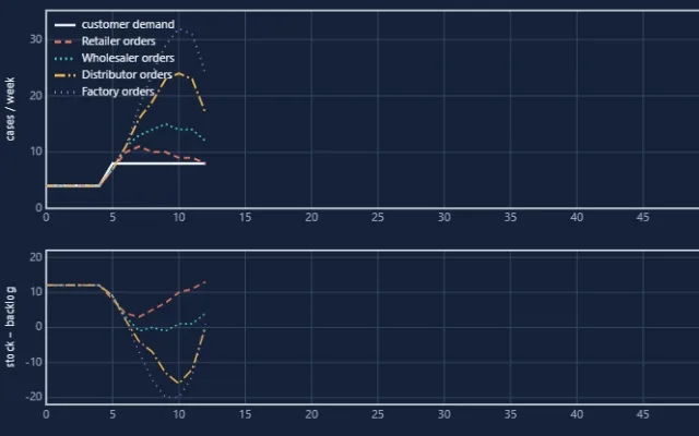 Screenshot of Supply Chain
