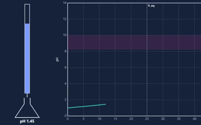 Screenshot of Acid–Base Titration