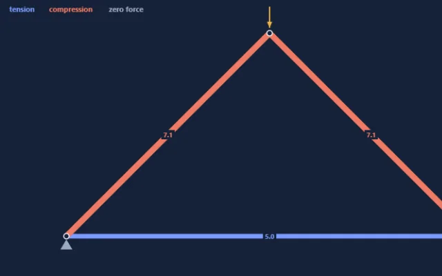 Screenshot of Truss Forces