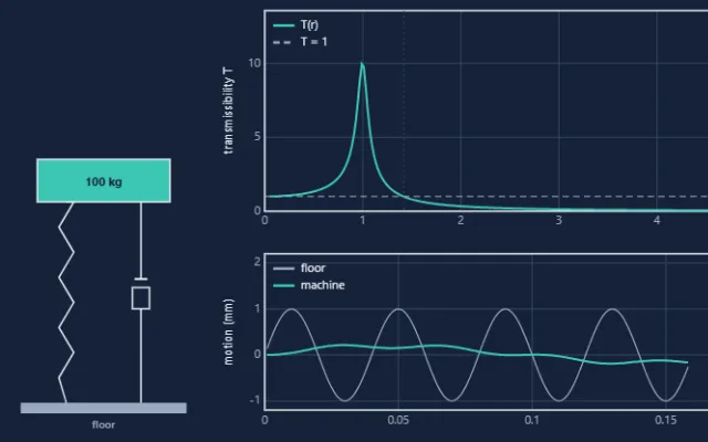 Screenshot of Vibration Isolation