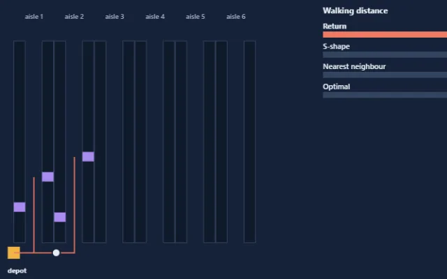 Screenshot of Warehouse Picking
